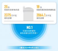 【国央企就业】垄断性央企-中国核能电力…